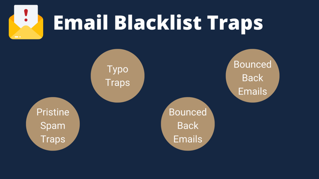 email blacklist traps